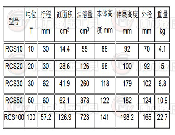 薄型液压千斤顶技术参数.JPG