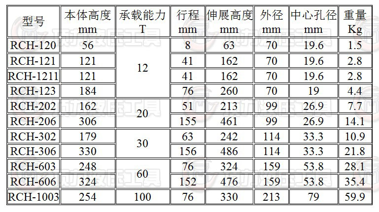 空心千斤顶参数.JPG