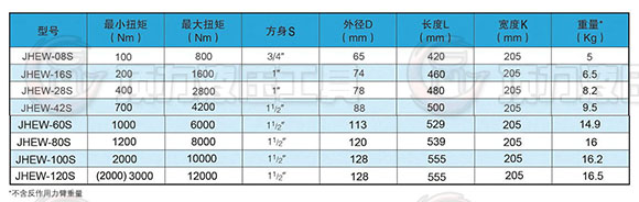 JHEW- S直柄系列参数.jpg