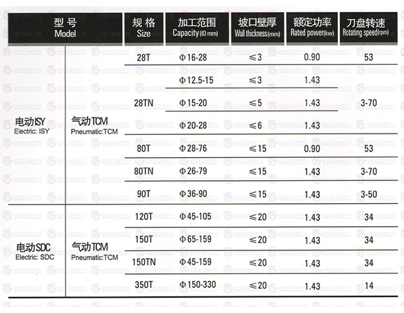 电动ISY 气动 TCM 技术参数.jpg