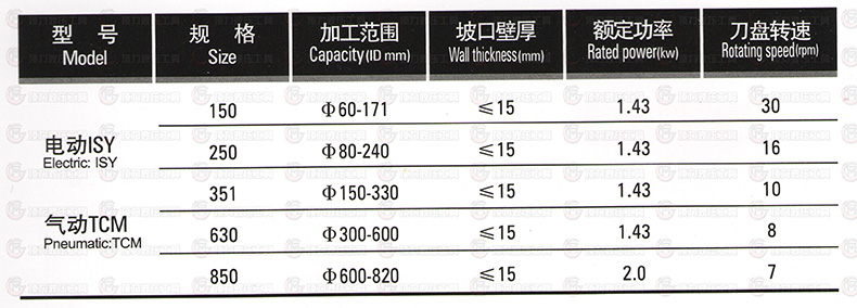 电动ISY 气动 TCM 参数.jpg